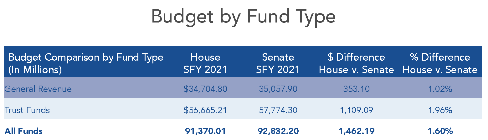 GR Trust Funds GR Trust Funds