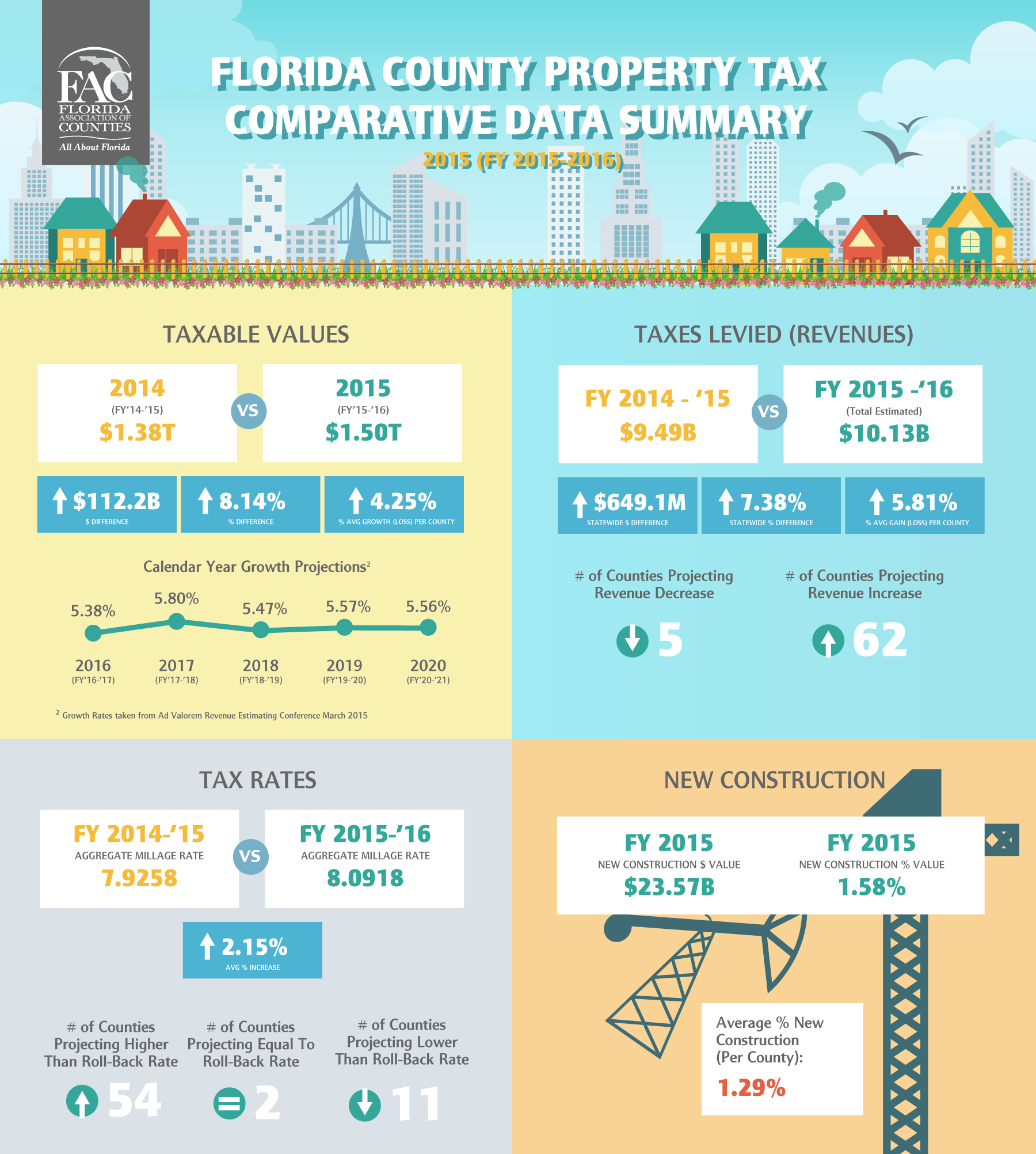 Where can Florida tax forms be found?