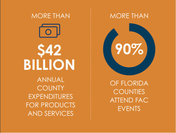 Graphic describing annual county expenditures and FAC event attendance